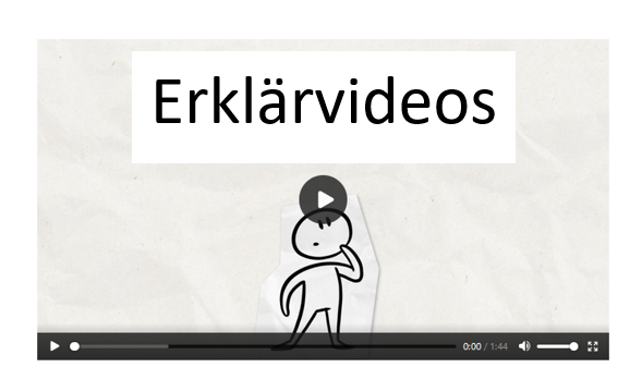 Erklärvideo deutsch