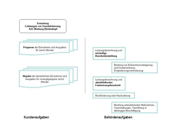 Übersicht Selbstständige