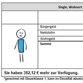 Berechnungsbeispiele