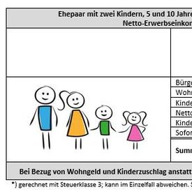 Berechnungsbeispiele