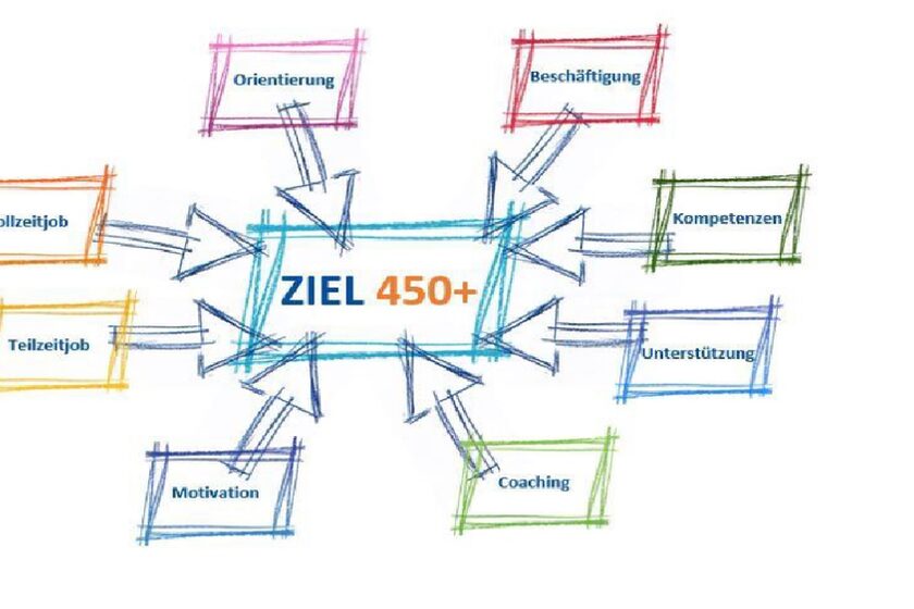Ziel 450+